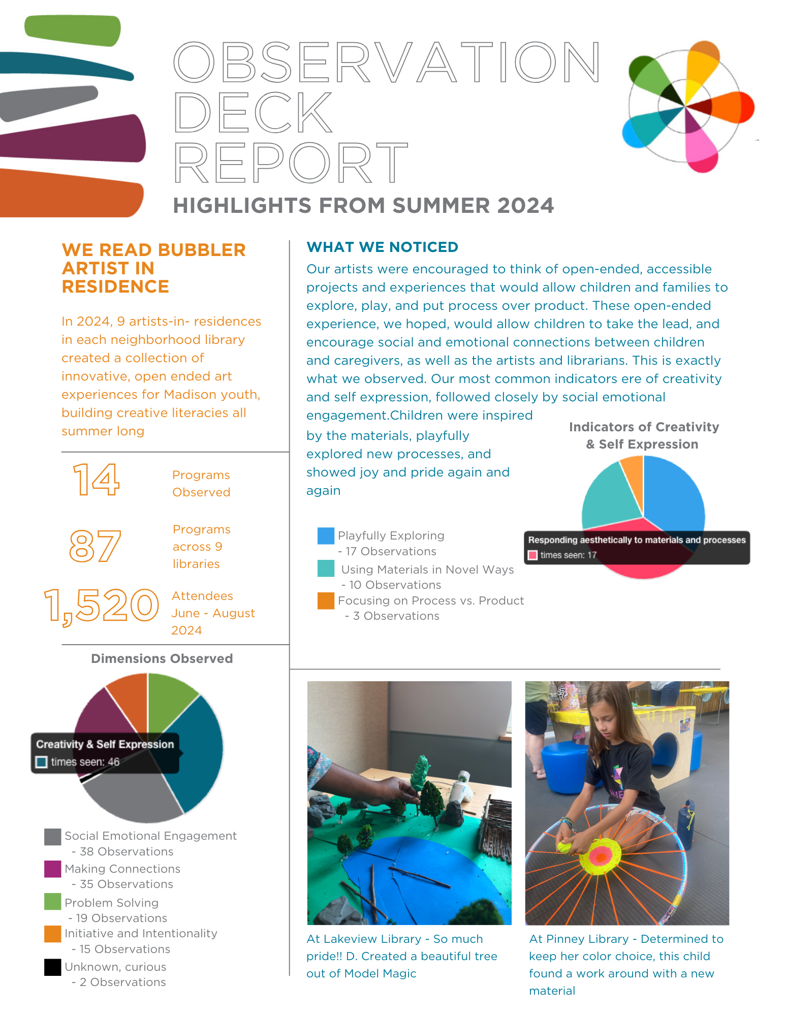 Example of series or project summary report